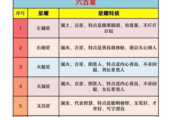紫薇斗阿数 紫薇斗阿数