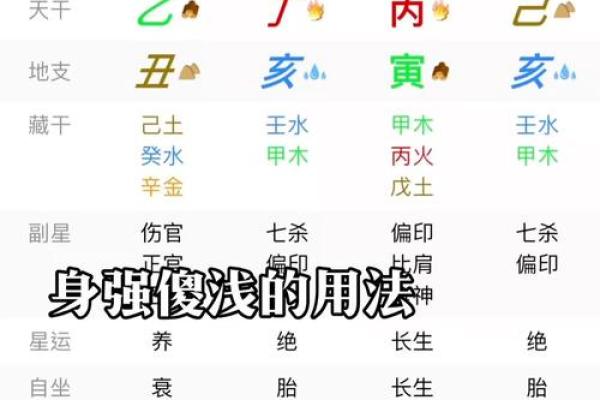 怎样八字算命 怎样八字算命