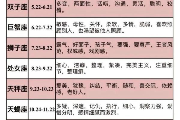 一天中星座有西升东落的现象吗 一天中星座有西升东落的现象吗
