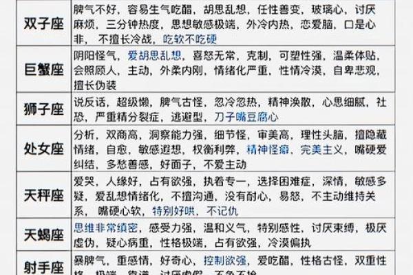哪个星座是势利眼的