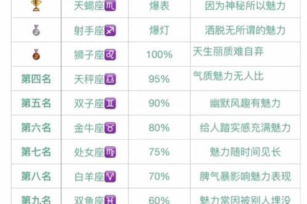哪个星座是势利眼的