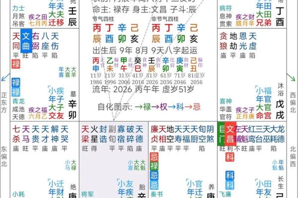 紫薇斗数流年紫薇化权 紫薇斗数流年紫薇化权