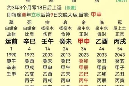 学风水需要什么样的八字
