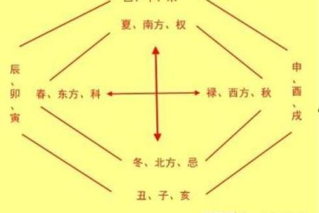 紫微斗数术语解释之：宫垣