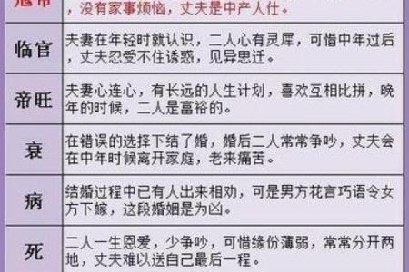 婚姻匹配算命