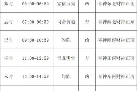 今日黄历详解查询,明天黄历吉日查询