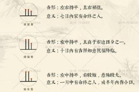 财神香谱图解得禄香