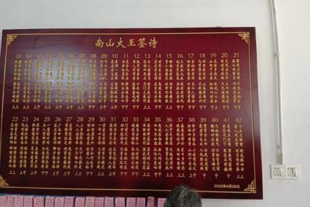 玄天上帝灵签第7签