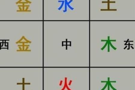 十二生肖打麻将风水方位