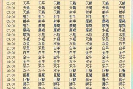 上升星座天蝎座六月运势如何