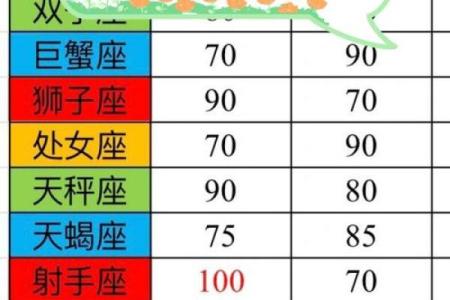 天秤女和什么座最配对 天秤男和什么座最配对