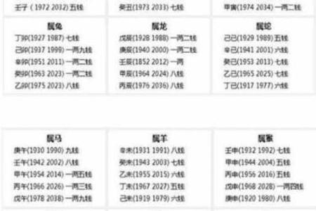 称骨重算命