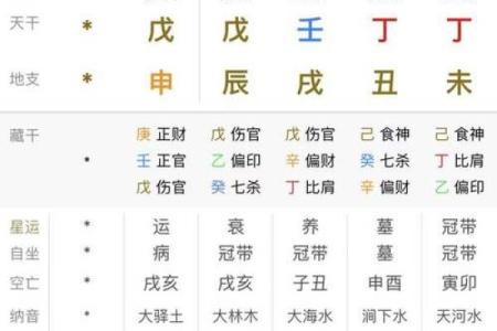 生辰八字姓名测算评分