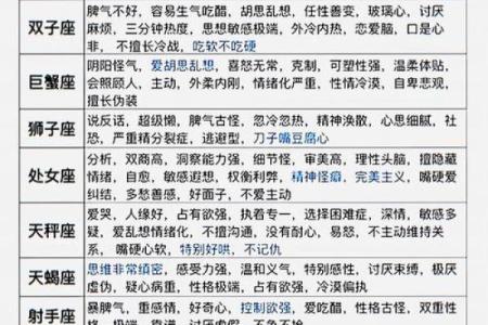 哪个星座是势利眼的