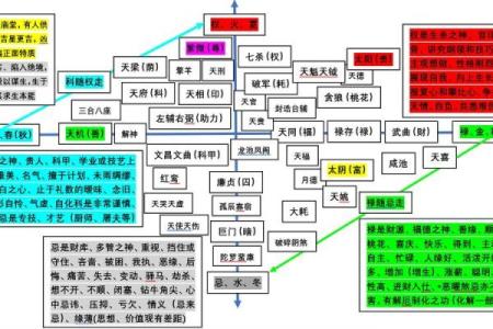 紫薇斗数流年紫薇化权