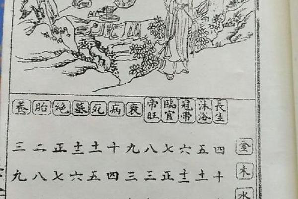 鬼谷子算命秘术 鬼谷子算命秘术