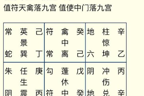 九宫九运,玄空风水中阴阳合十 九宫九运,玄空风水中阴阳合十