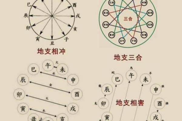九宫九运,玄空风水中阴阳合十 九宫九运,玄空风水中阴阳合十