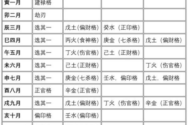 免费算八字格局 免费算八字格局