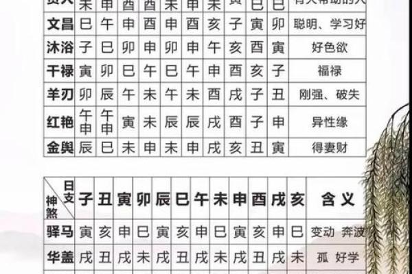 姻缘八字算命 姻缘八字算命