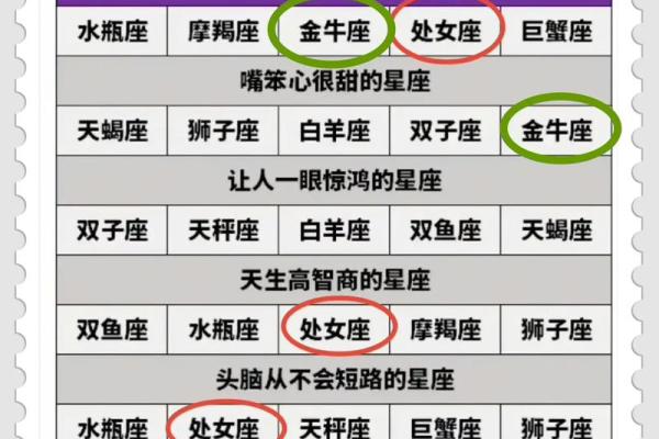2024年感情运势更好的星座是 2024年感情运势更好的星座是
