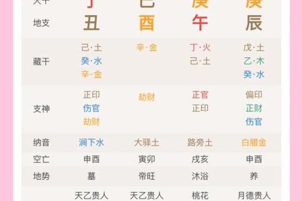 八字正官多 八字正官多