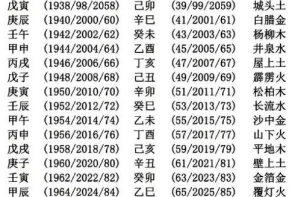 1969年属什么生肖配对最好 1969年属什么生肖五行 1969年属什么生肖配对最好 1969年属什么生肖五行