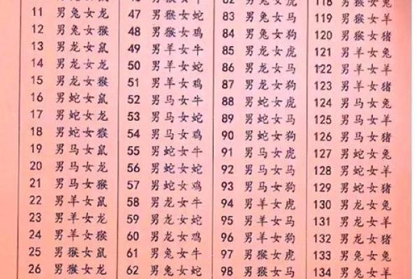 2001年属什么生肖属于什么命 2001年属什么生肖配对虎 2001年属什么生肖属于什么命 2001年属什么生肖配对虎