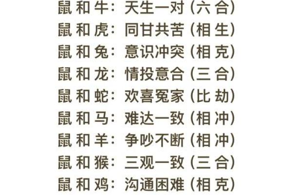龙和老鼠属相合不合 龙和老鼠配对如何 龙和老鼠属相合不合 龙和老鼠配对如何
