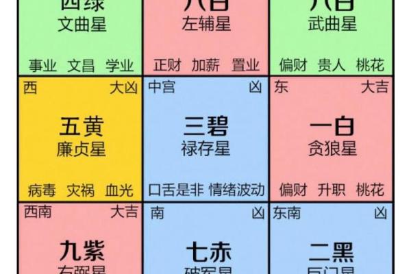 12生肖出行方位吉凶