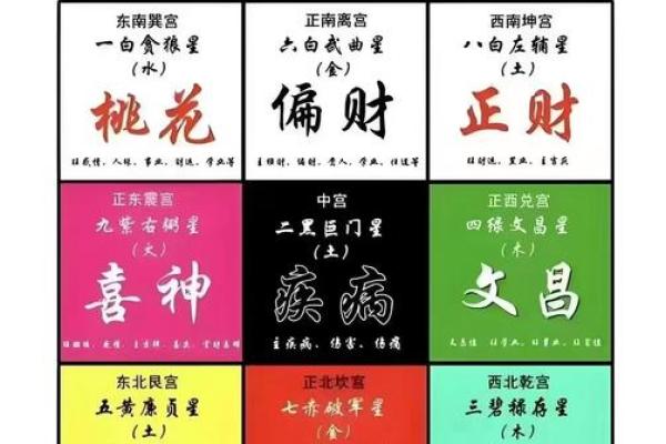 12生肖出行方位吉凶