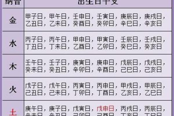 老祖宗姻缘配对表 老祖宗姻缘配对表