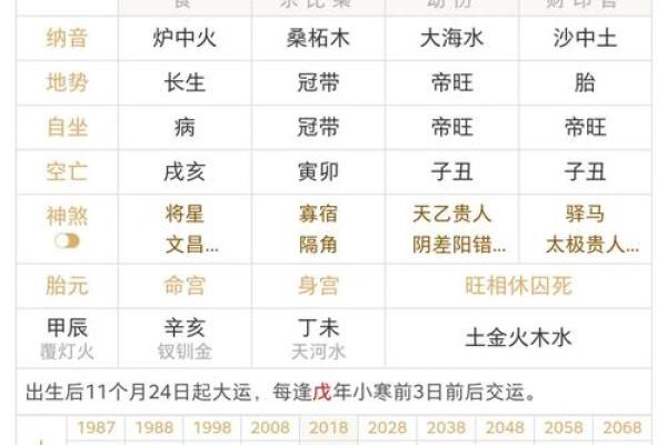 生辰八字论用神 生辰八字论用神