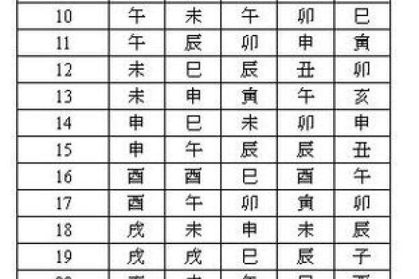 紫薇斗数盘钟表时间 紫薇斗数盘钟表时间