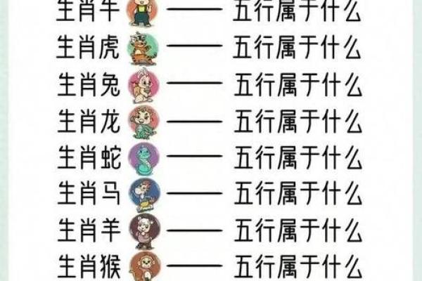 12生肖吉凶配对一览表 12生肖吉凶配对一览表