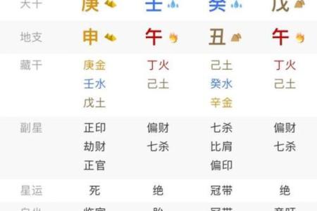 八字偏弱的人适合佩戴什么呢