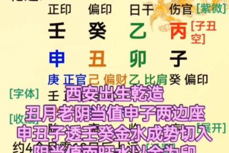 八字木多的是富贵命 有什么说法