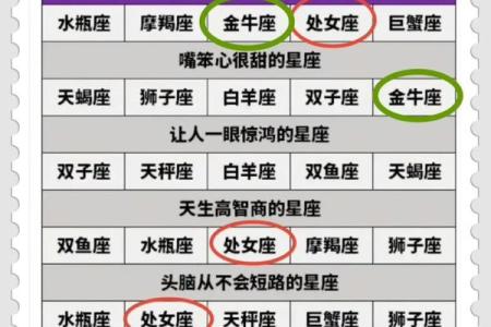 2024年感情运势更好的星座是