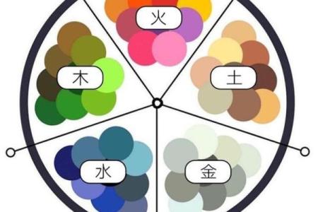 客厅八个方位分别适合什么颜色