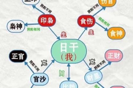 八字正官多