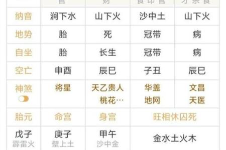 袁世凯八字命理解析