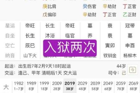 哪些生辰八字是容易导致婚姻不稳固
