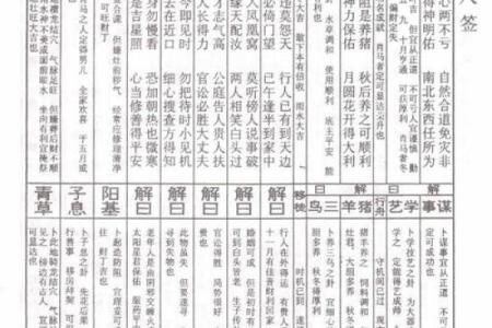 妈祖灵签第21签解签