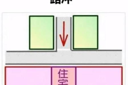 如何化解商业风水煞气-