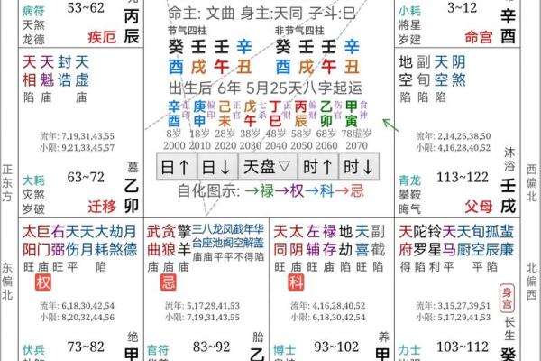 八字周易起名 八字周易起名