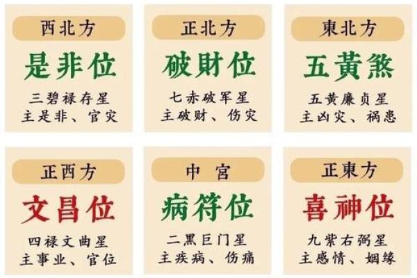 怎样判断每年吉凶方位 怎样判断每年吉凶方位