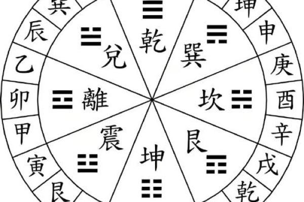 怎样判断每年吉凶方位 怎样判断每年吉凶方位