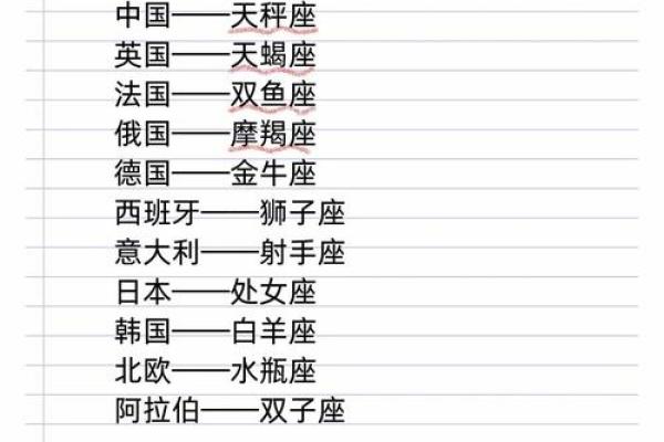 特别追星的星球有哪些星座 特别追星的星球有哪些星座