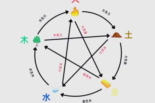 八字偏弱的人命会坎坷吗 八字偏弱的人命会坎坷吗