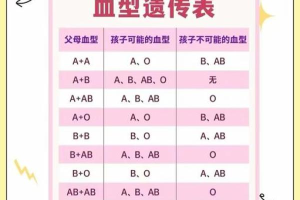 a型血和b型生的孩子是什么血型呢 a型血和b型生的孩子是什么血型呢